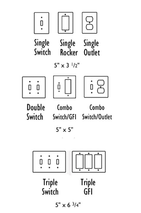 Switch Plate Pesto